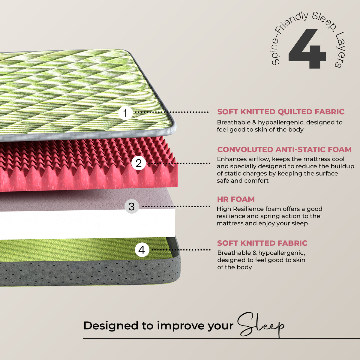Shayan Ortho Dual Foam Mattress (4 Inch)