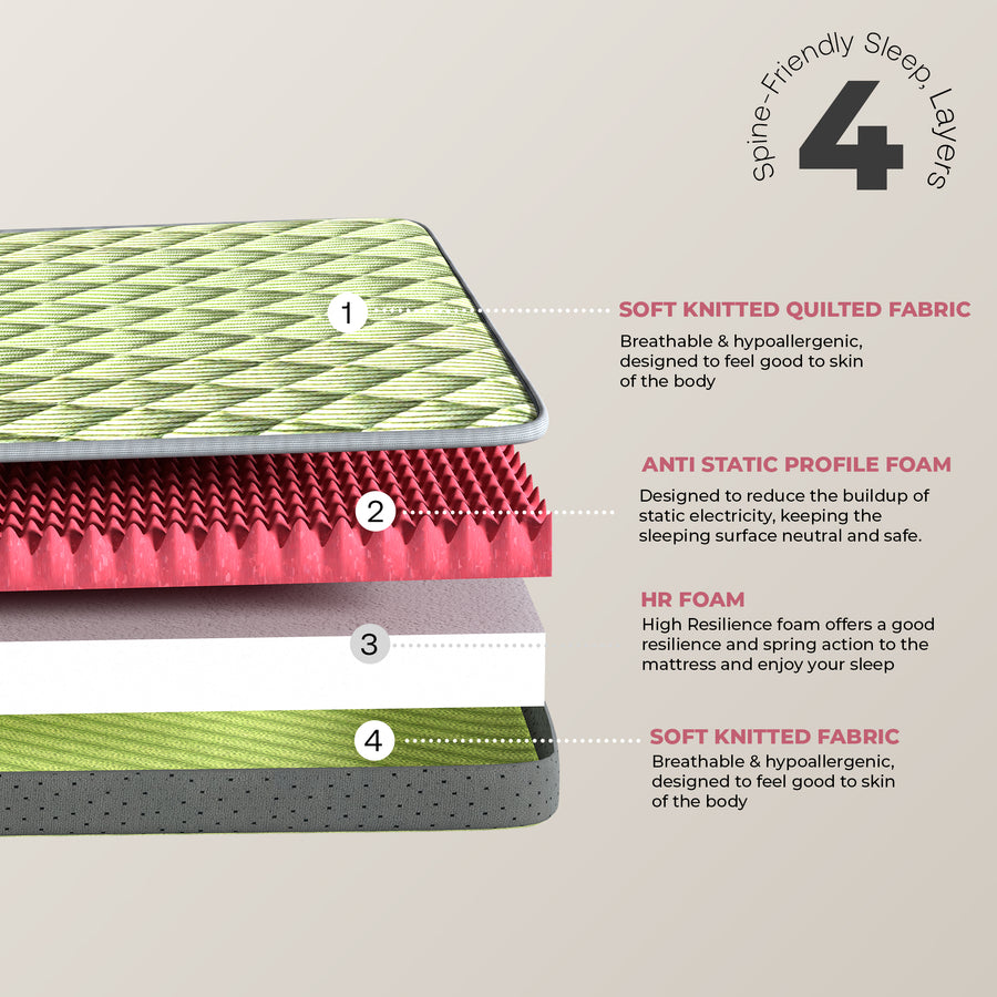 Two Sides Dual Delight - soft side for relaxation, firm side for back support